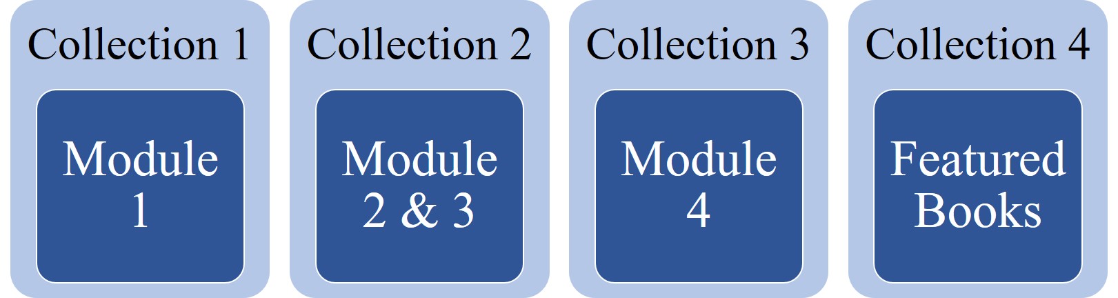 COLLECTIONS FOR WEBSITE